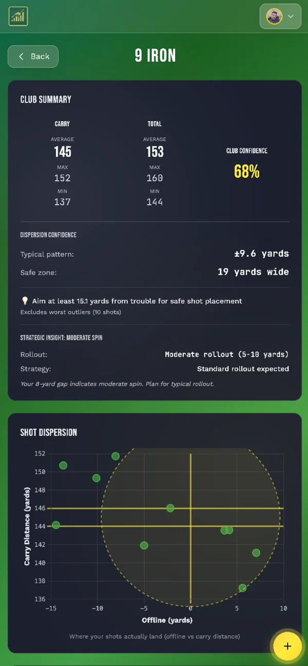 Detailed club analytics showing distance statistics and dispersion patterns