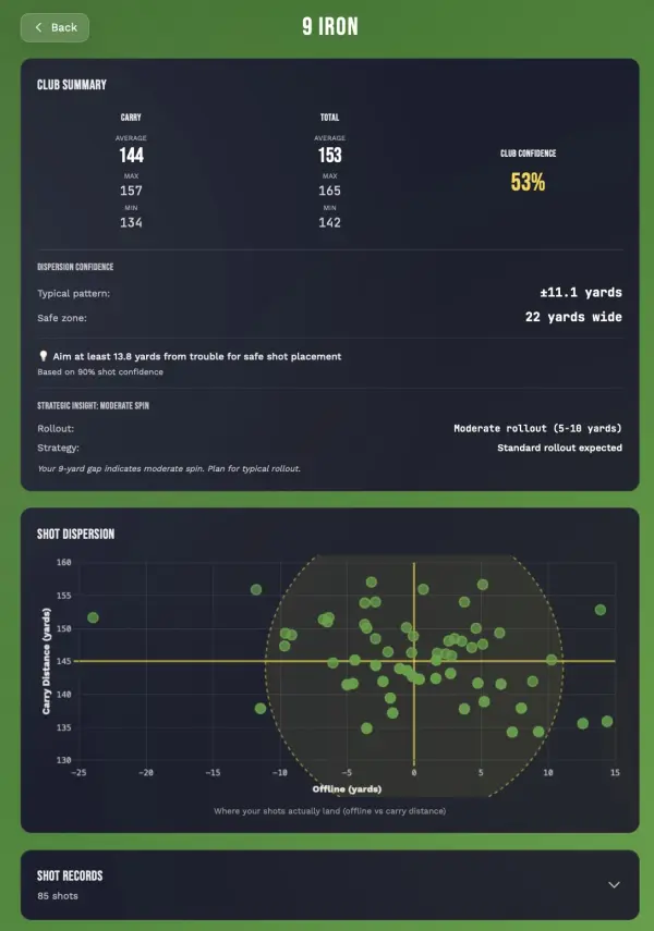 Detailed club analytics with dispersion patterns