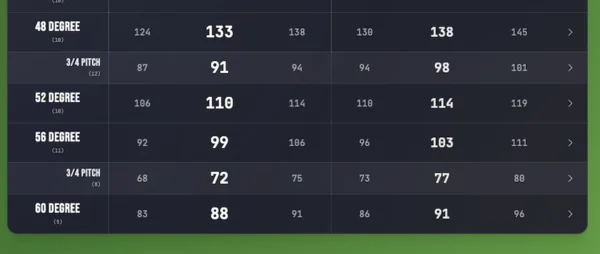 Club variations interface showing different shot types like full swing and controlled swing