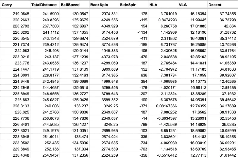 Simulator CSV Data Export