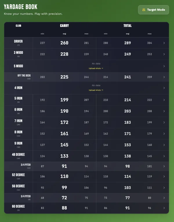 Digital yardage book showing personalized club distances
